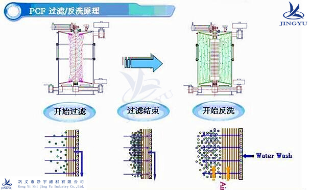 PCF過(guò)濾器專(zhuān)用纖維束