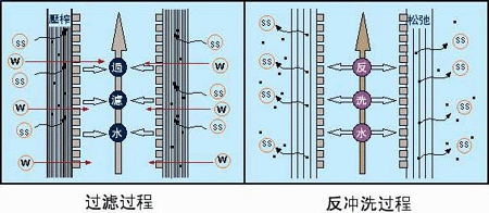 PCF過(guò)濾器專(zhuān)用纖維束